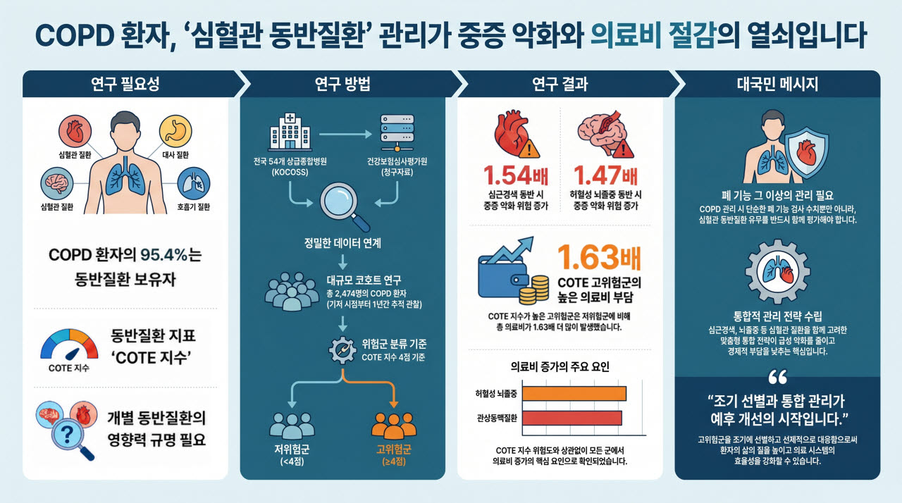 (자료=질병관리청)