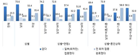 (자료=한국여성정책연구원)