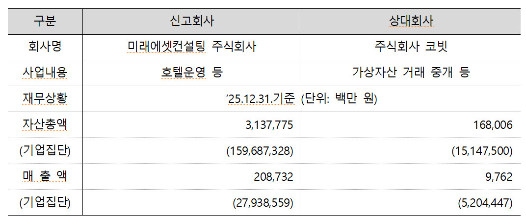 (자료=공정위)