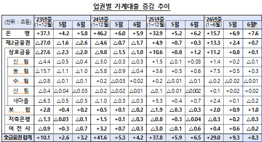 (자료=금융위)
