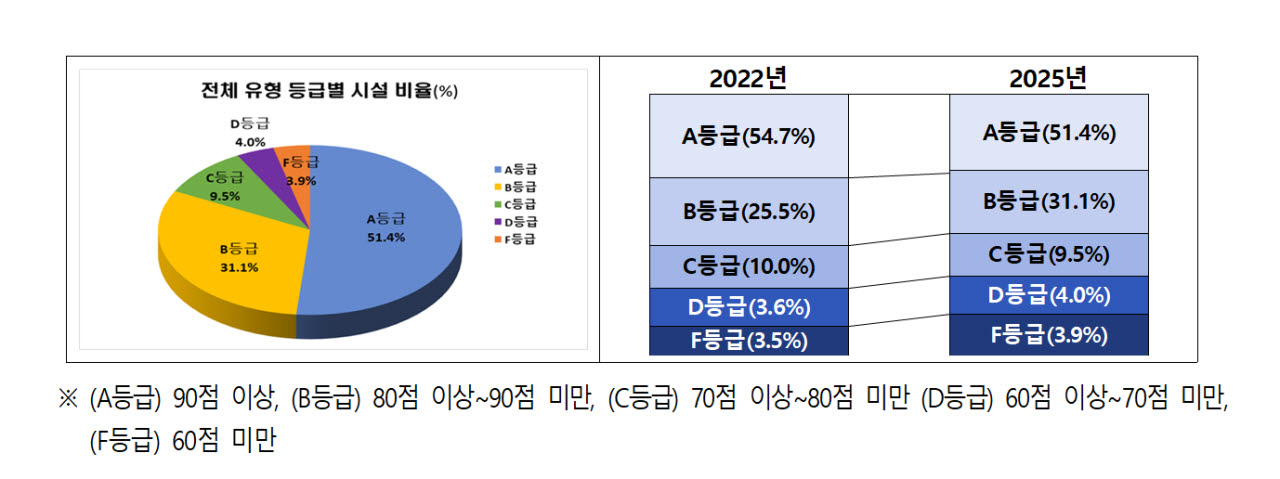 (자료=복지부)