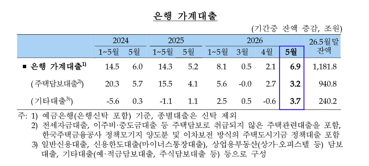 (자료= 한국은행)