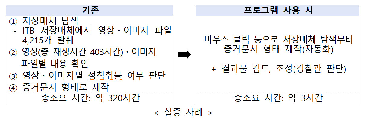 (자료=경찰청)