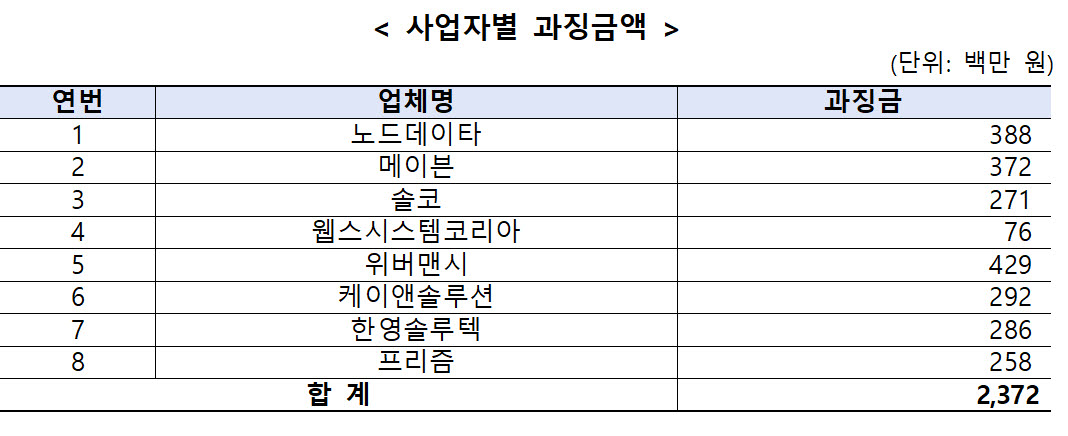 (자료=공정위)