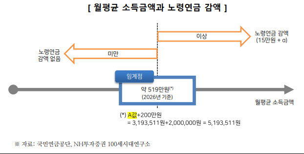 (표=NH투자증권)