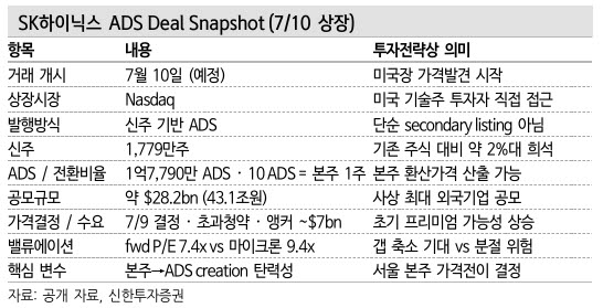 SK하이닉스 ADS 관련 내용. (자료 제공=신한투자증권)