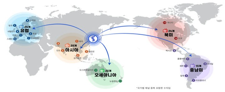 AI 더빙 특화 K-FAST 확산 지원 사업 성과 권역별 송출 채널 수 (103개) (사진=과학기술정보통신부)