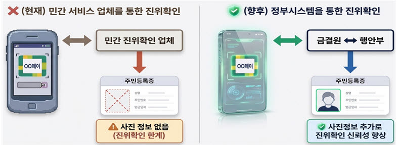 (사진=행정안전부)