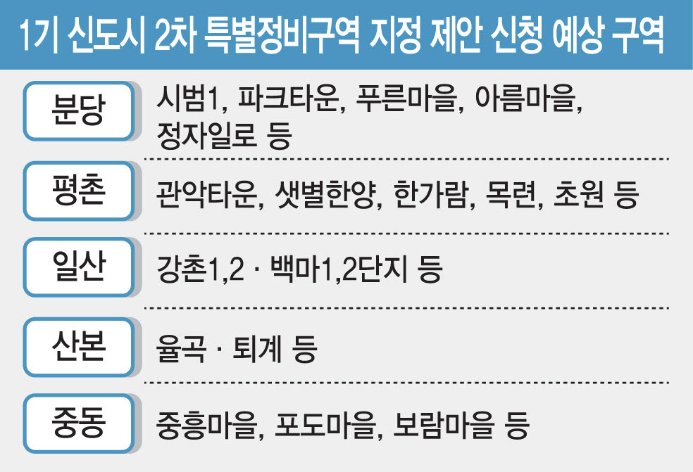 [그래픽=이데일리 김일환 기자]