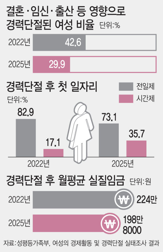 (그래픽= 문승용 기자)