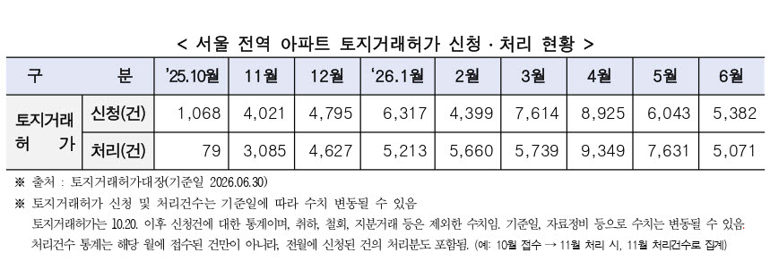 (표=서울시 제공)