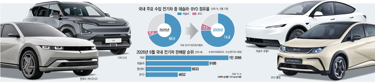 [이데일리 김정훈 기자]
