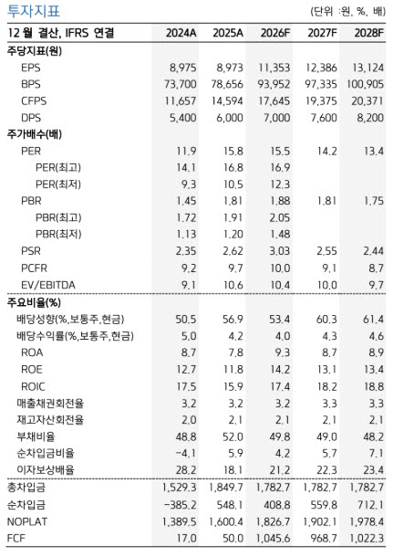 (자료 제공=키움증권)