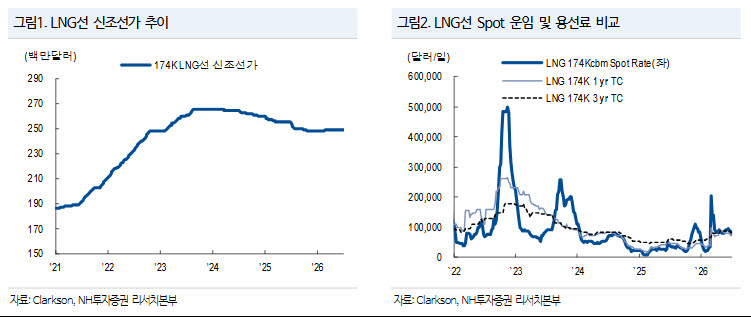 (표=NH투자증권)