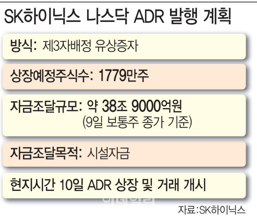 SK하이닉스 나스닥 ADR 상장…국내 주가·환율에는 어떤 영향 미칠까[Q&A]