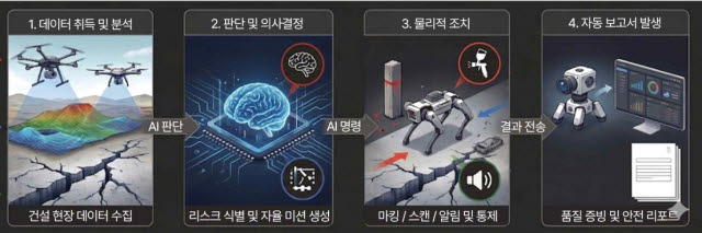 ‘AX 스프린트’ 선정 기술 개념도 (사진=메이사)