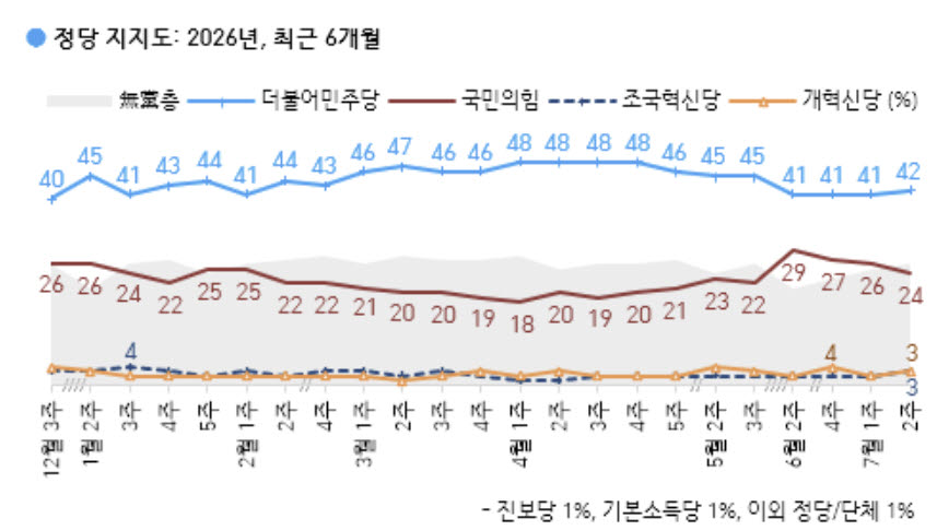 (자료 = 한국갤럽)