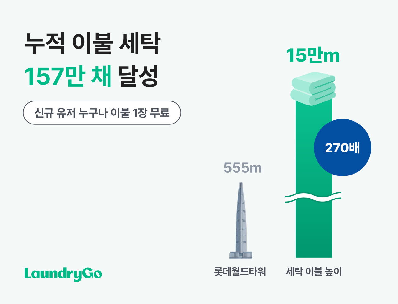 (사진=런드리고)