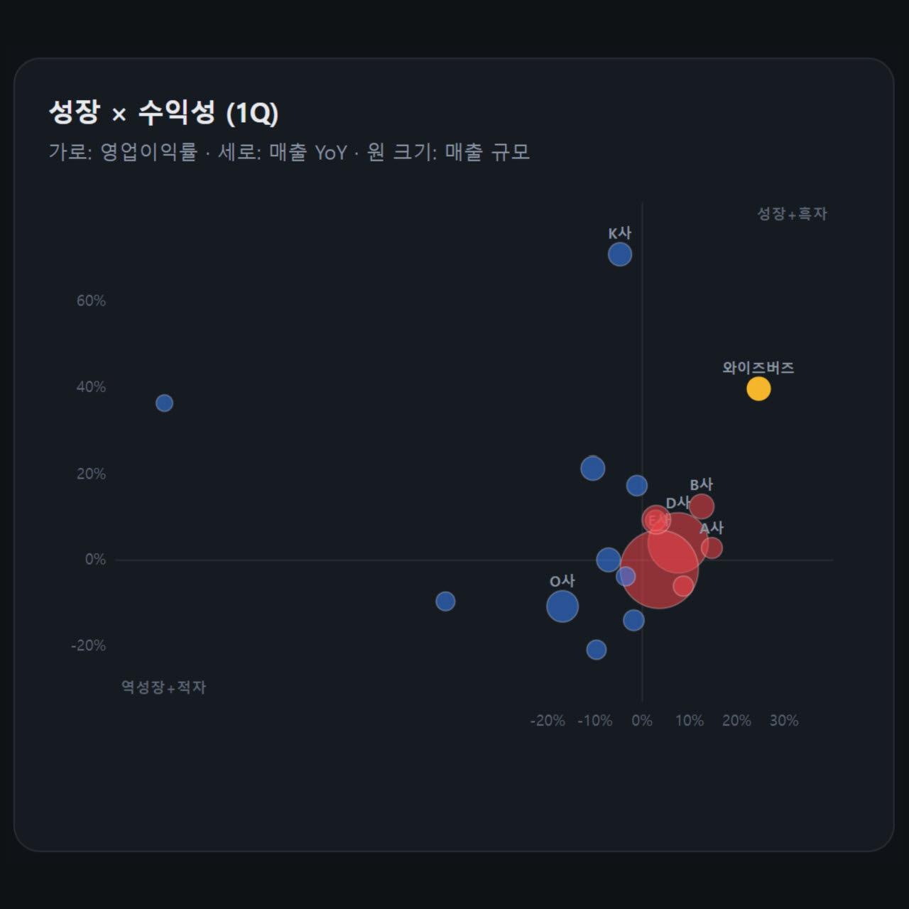 (자료=와이즈버즈)
