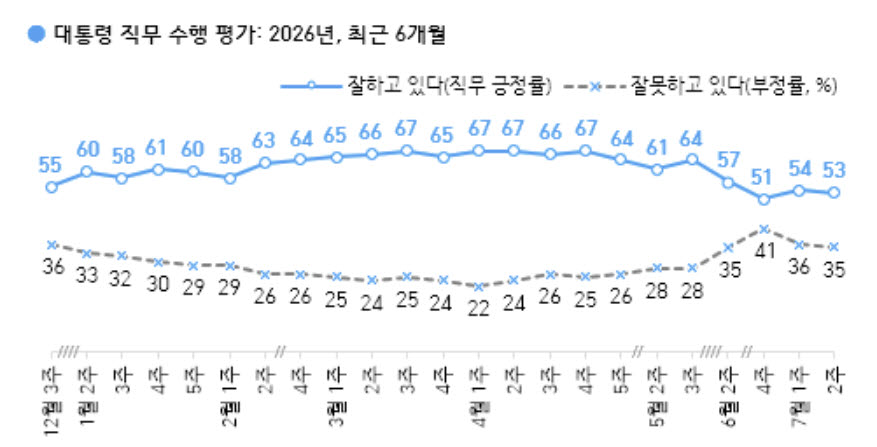(자료 = 한국갤럽)