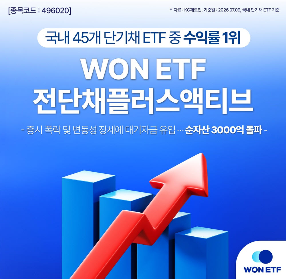 WON 전단채플러스액티브, 국내 단기채 ETF 수익률 1위