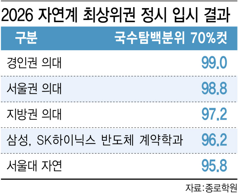 (그래픽= 이미나 기자)