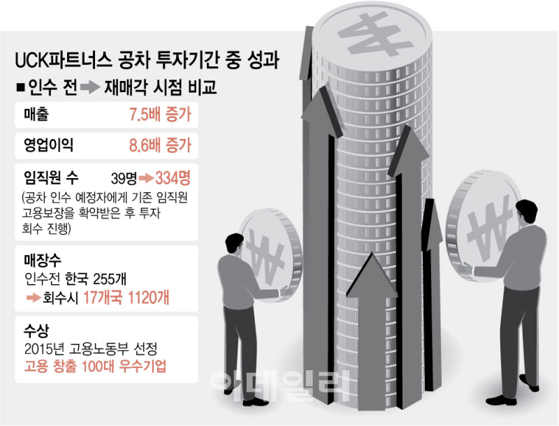 [그래픽=이데일리 김정훈 기자]