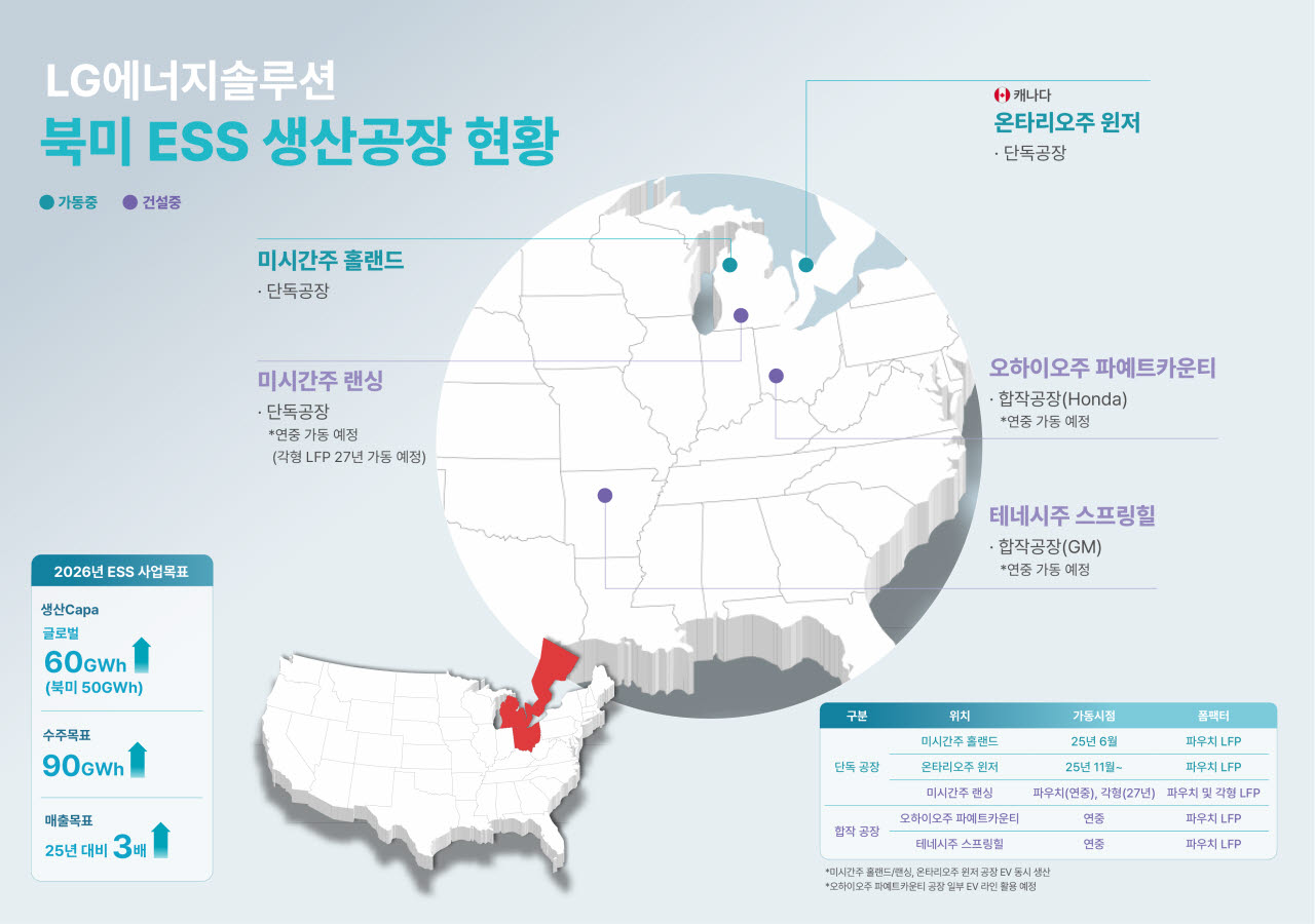 LG에너지솔루션 북미 에너지저장장치(ESS) 생산공장 현황.(사진=LG에너지솔루션)
