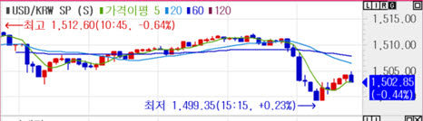 자료=엠피닥터