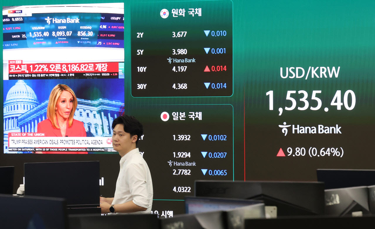 6일 오전 서울 중구 하나은행 본점 딜링룸 전광판에 원·달러 환율이 표시되고 있다. (사진= 뉴스1)