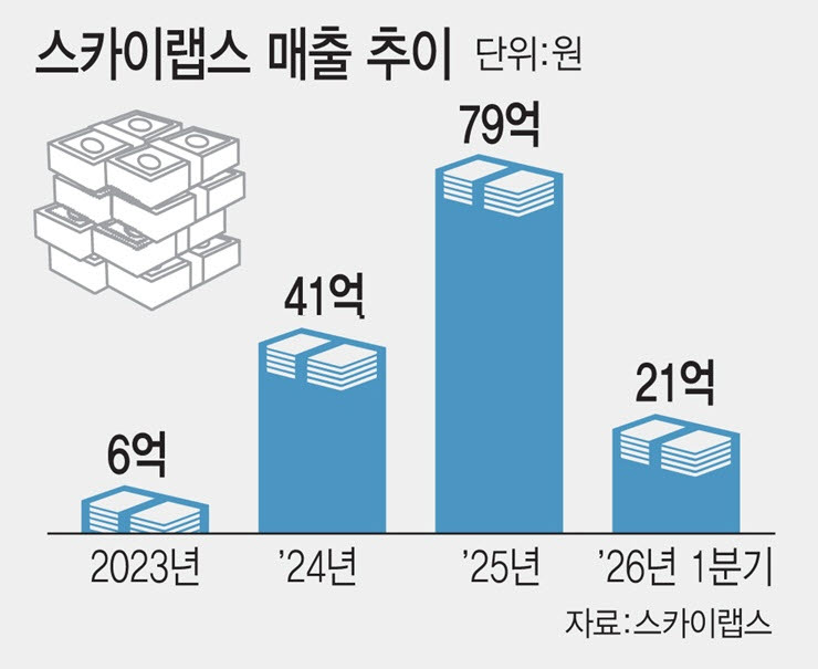 (그래픽=김일환 기자)