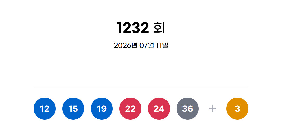 제1232회 로또 추첨 번호.