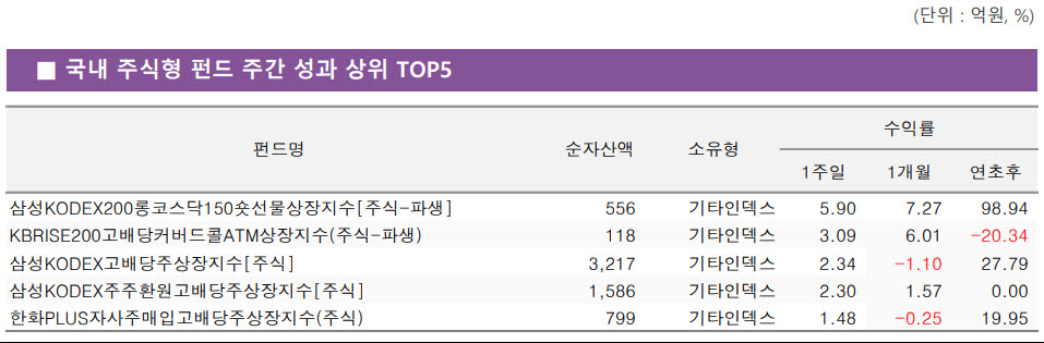 (표=KG제로인)