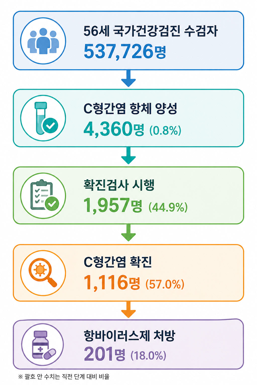 (자료=질병관리청 자료 재구성)