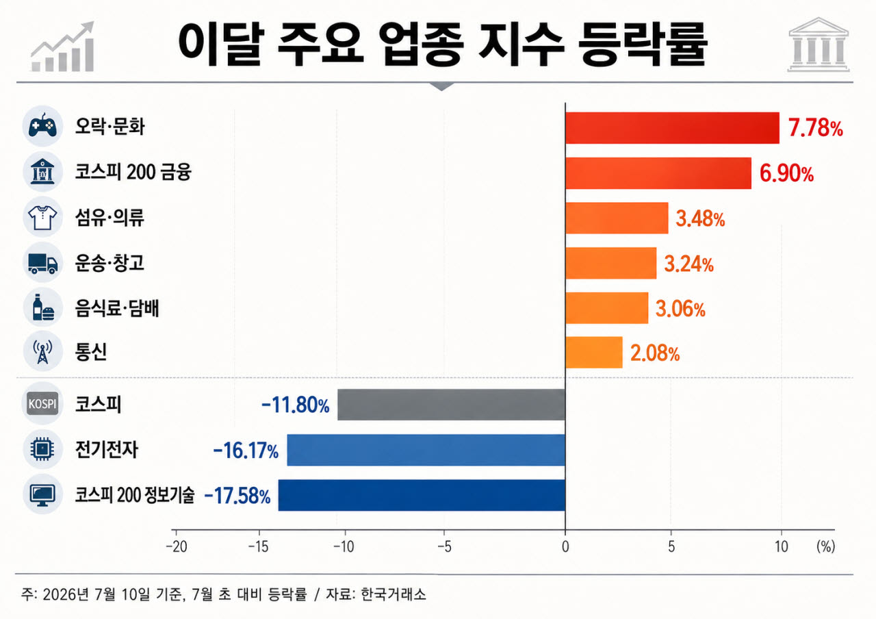 (그래픽=챗GPT 생성 이미지)
