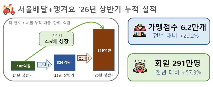 (사진=서울시)
