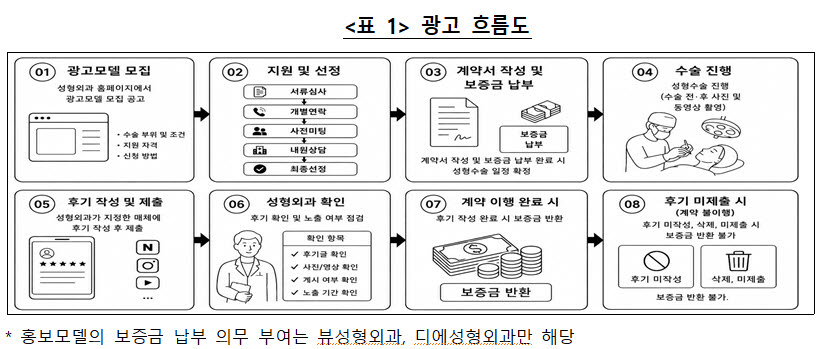 (자료=공정위)