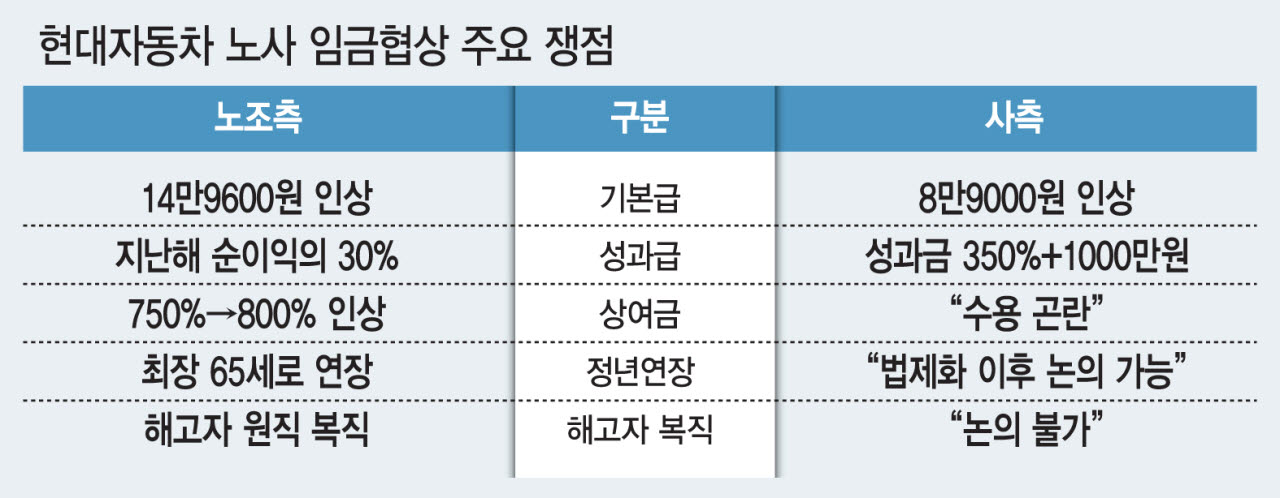 (그래픽=이데일리 김일환 기자)