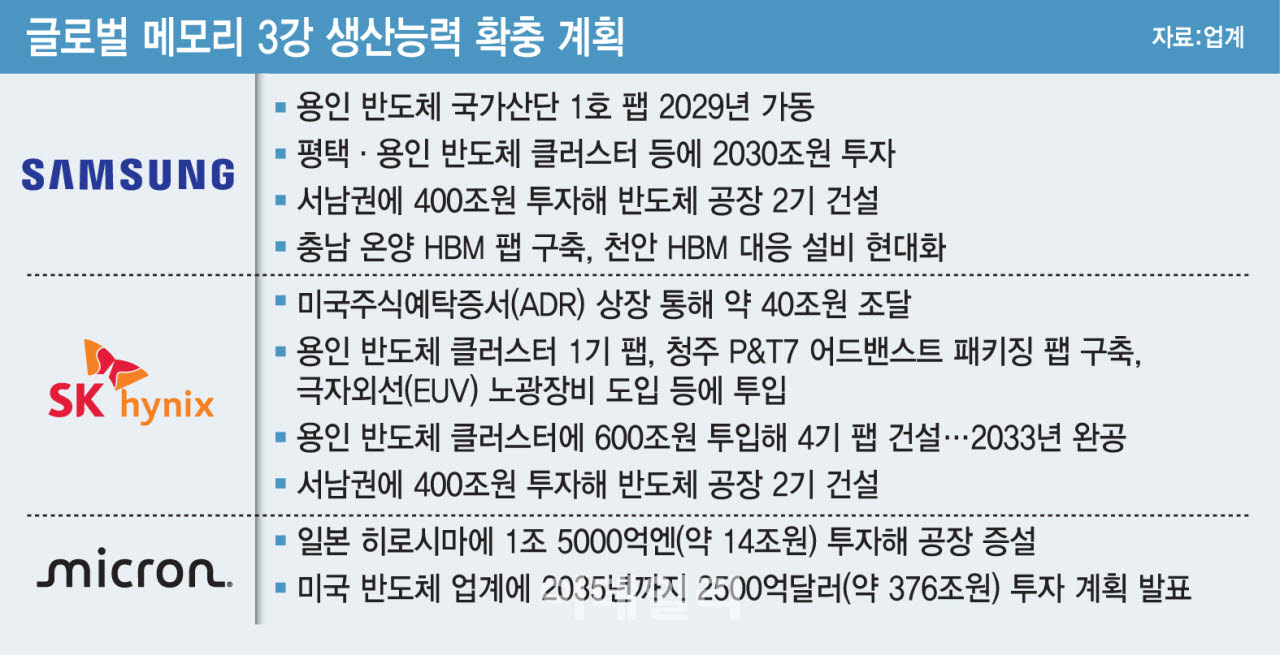 (그래픽=김일환 기자)
