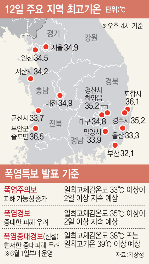 (그래픽= 김일환 기자)