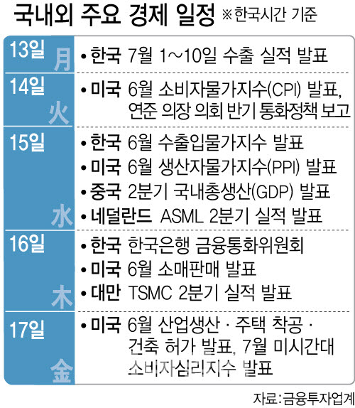 (그래픽=이데일리 김다은 기자)