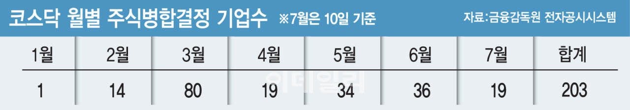 (그래픽=이데일리 김일환 기자)