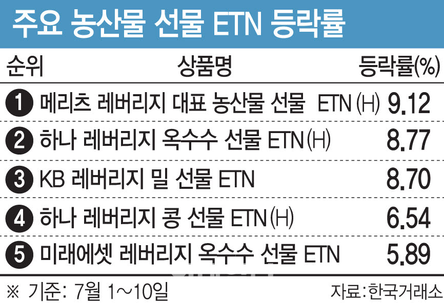 (그래픽=이데일리 문승용 기자)