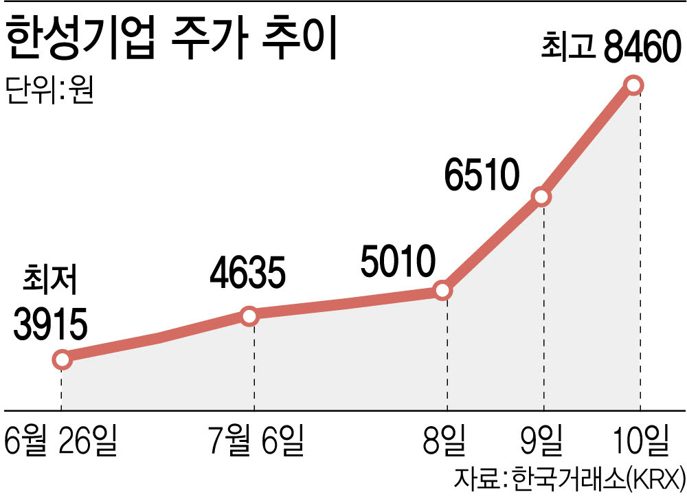 (그래픽=이데일리 이미나 기자)