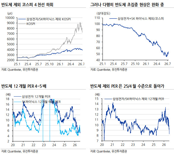 (표=유진투자증권)