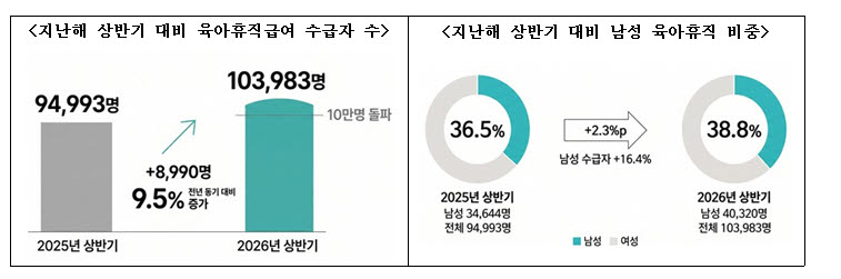 (사진=고용노동부)