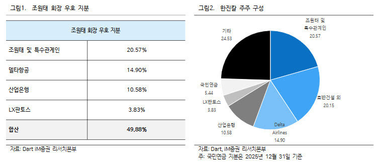 (표=iM증권)