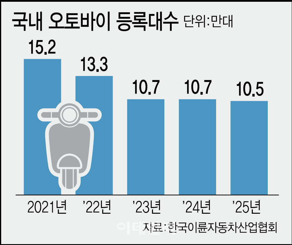 [이데일리 문승용 기자]