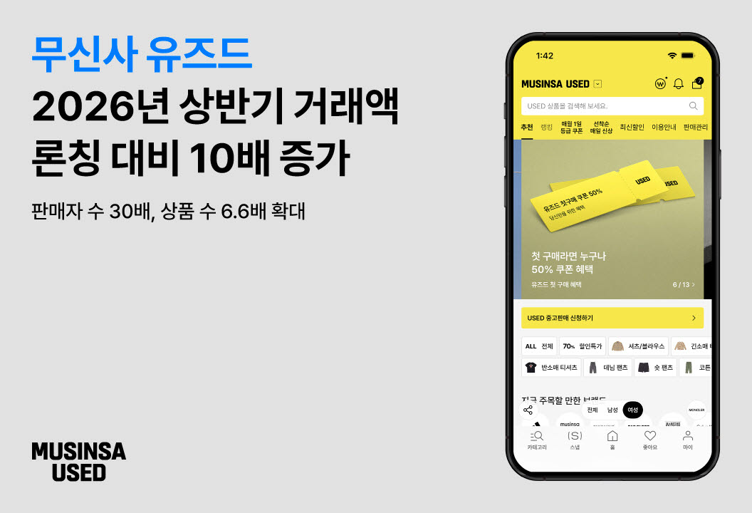 무신사 유즈드 거래액 증가 관련 이미지. (사진=무신사)