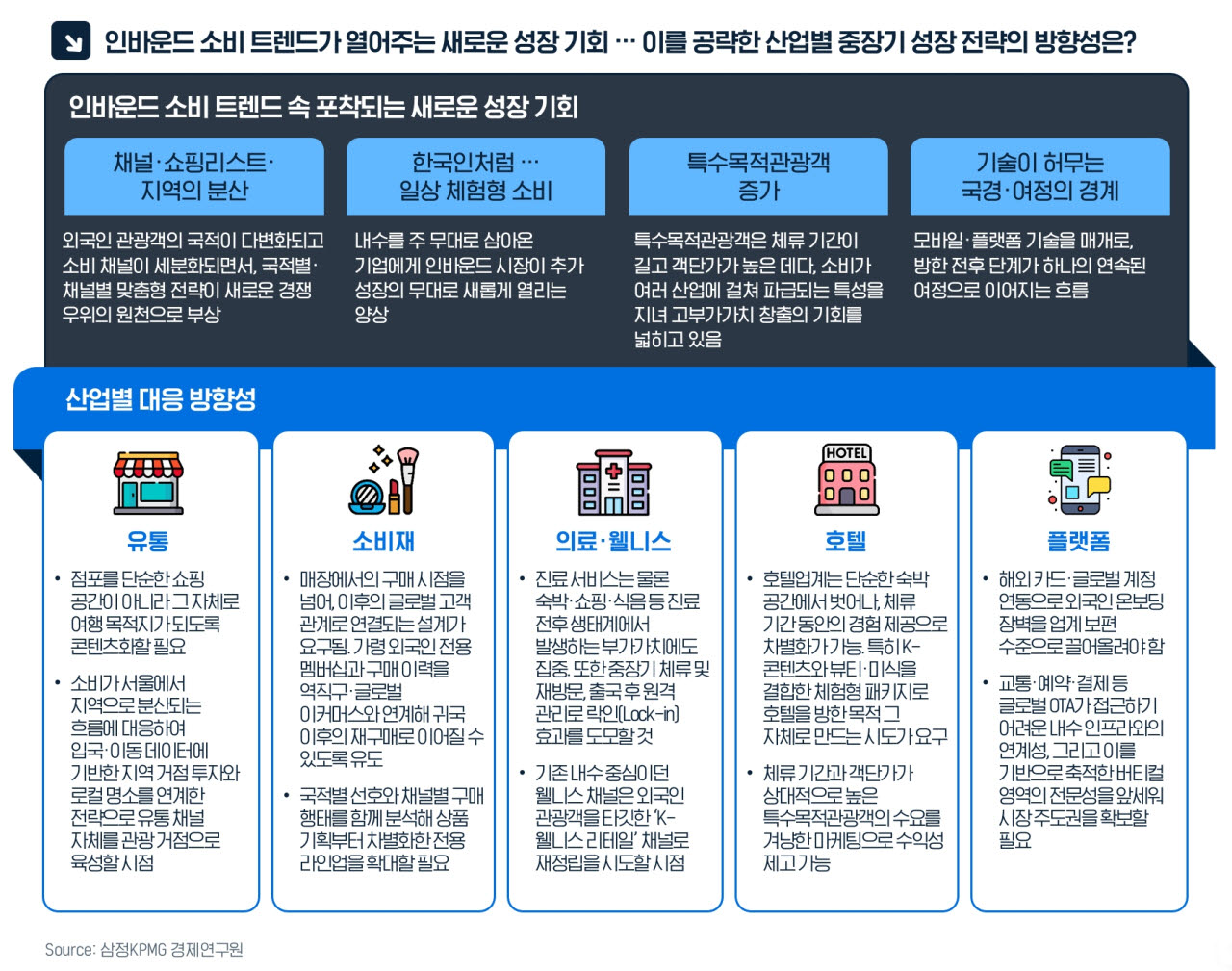 (사진=삼정KPMG)